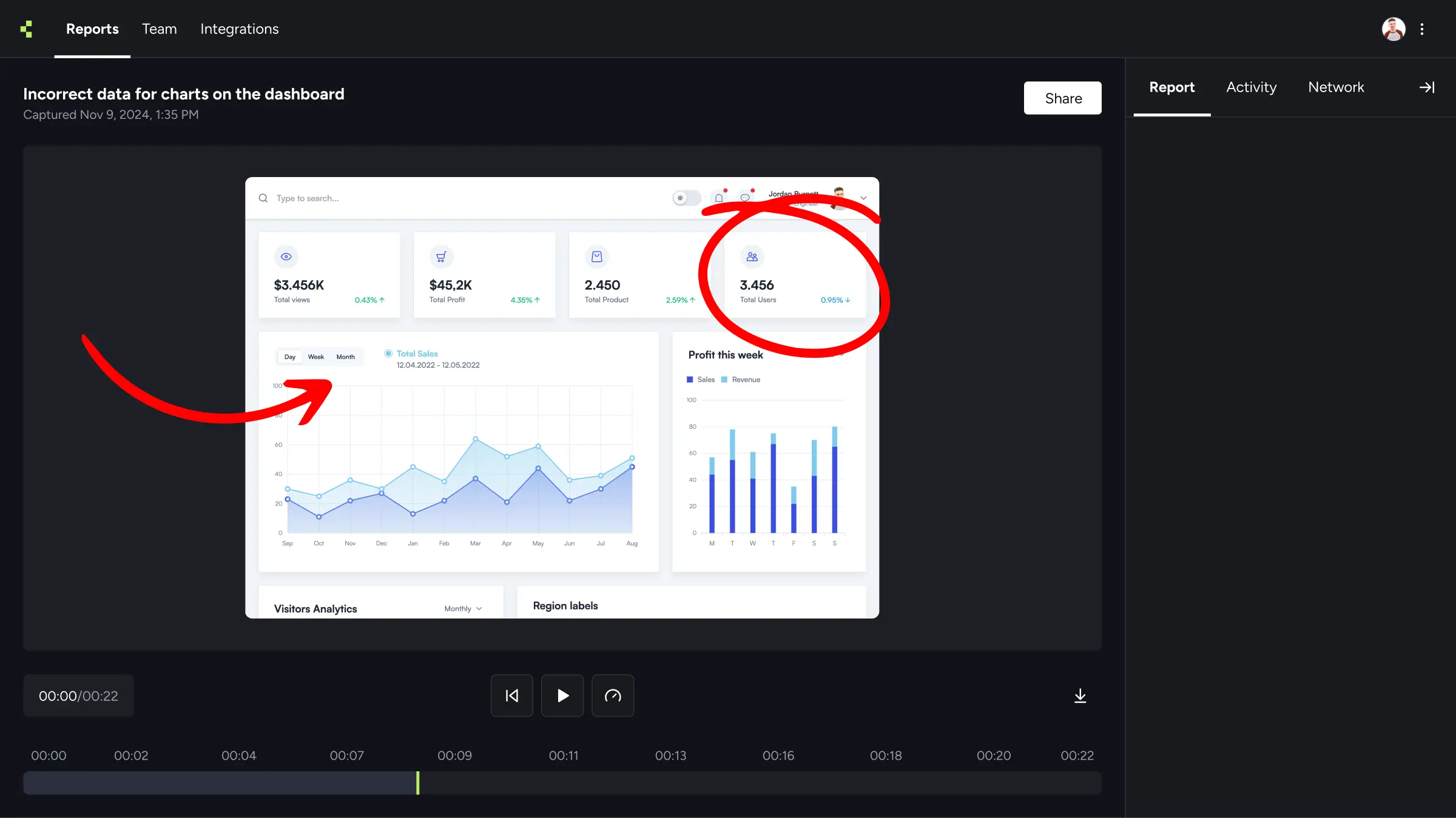 A screenshot of the capture.dev interface showing a bug report for a dashboard product.